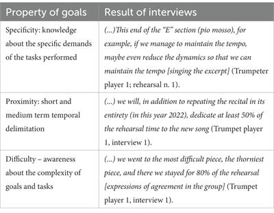 Metacognition in musical practices: two studies with beginner and expert Brazilian musicians